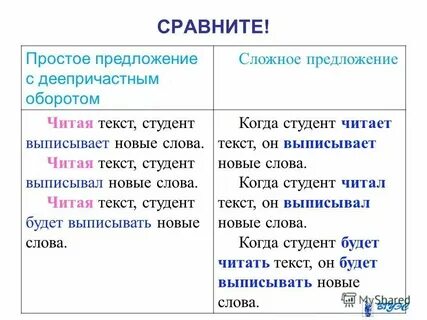 Тексты для студентов по русскому языку