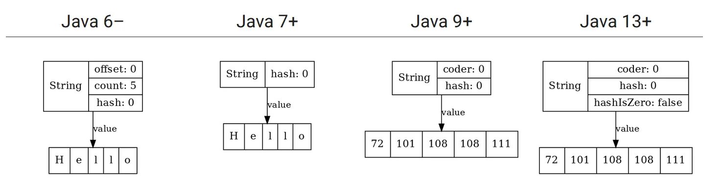 Структуры данных java. Визуализация классов java. Графы в java. Java Примитивы синхронизации. Java 222