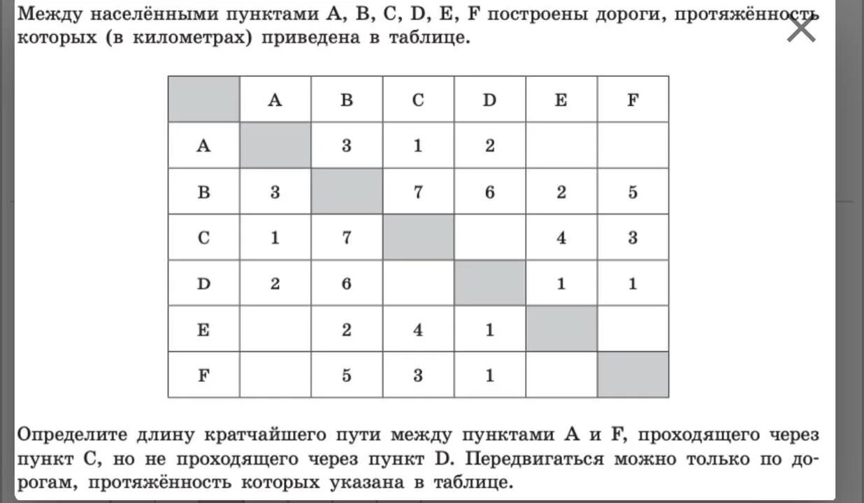 Километры между населенными пунктами. Определите длину кратчайшего пути. Определите длину кратчайшего пути между пунктами a и d. Определите длину кратчайшего пути между пунктами a и e. Таблица дорог Информатика.