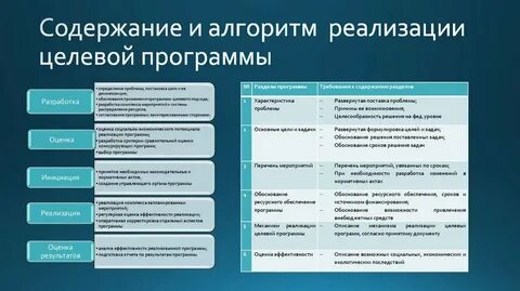 Целевое осуществление процесса