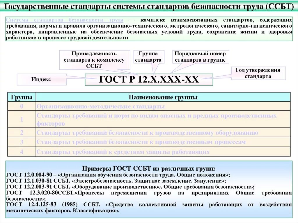 Ссбт организация обучения. Стандарты безопасности труда. ГОСТ система стандартов безопасности труда. Подсистемы ССБТ. Индекс системы стандартов безопасности труда..