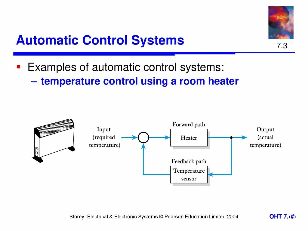 Automatic Control. Automatic Control System. Systems and Control. Automated process Control System.