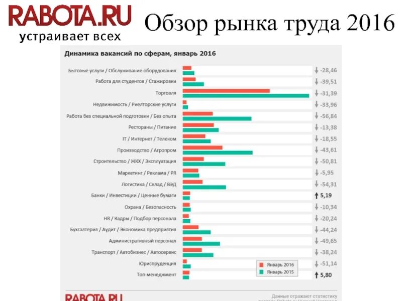 Рецензия 2016. Обзор рынка труда. Рынок труда. Обзор рынка труда топ-менеджеров. Обзор рынка труда презентация.