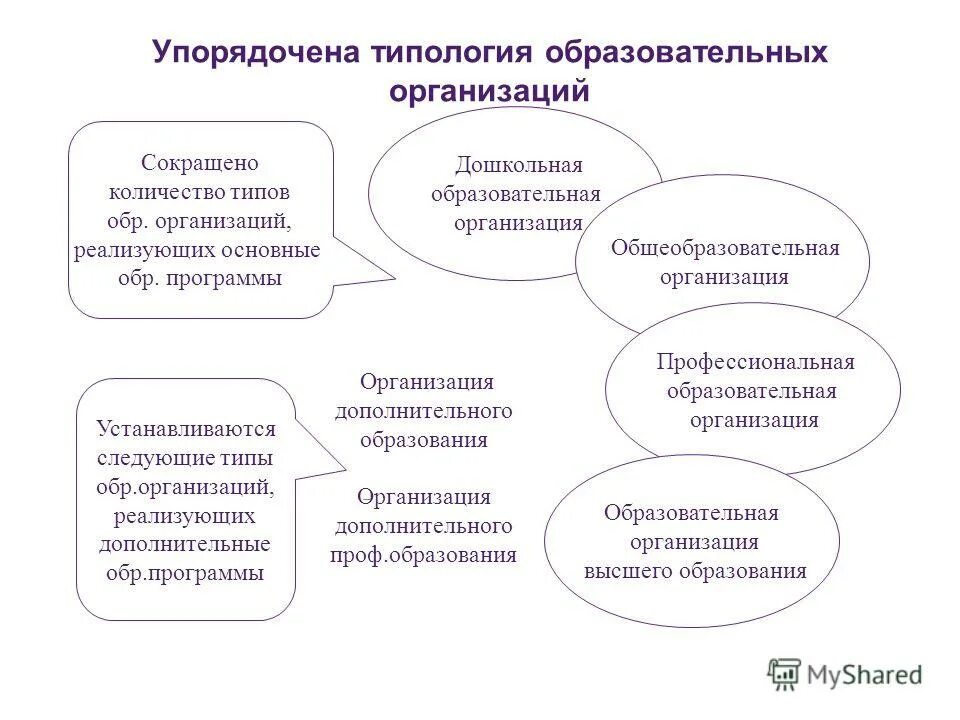 Сокращения и аббревиатуры. Государственное образовательное учреждение сокращенно. Государственное образовательное учреждение сокращенно. Русские аббревиатуры. Федеральный закон об образовании в российской федерации.