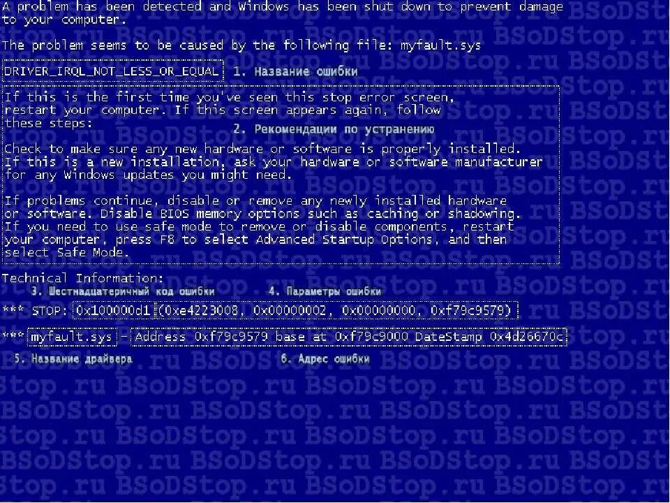 Has been shut down to prevent. Синий экран смерти win 7. BSOD 0x0000007b. Ошибка виндовс 7 синий экран. Причина возникновения экрана смерти.