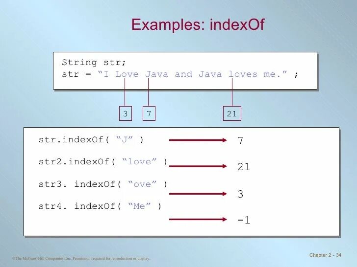 INDEXOF java. Знаки в java. Метод INDEXOF. Индексы java.