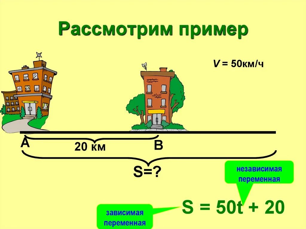 Независимая переменная пример. Независимые переменные примеры. Примеры зависимой и независимой переменной. Независимые переменные в эксперименте пример. Зависимые и независимые параметры эксперимент в