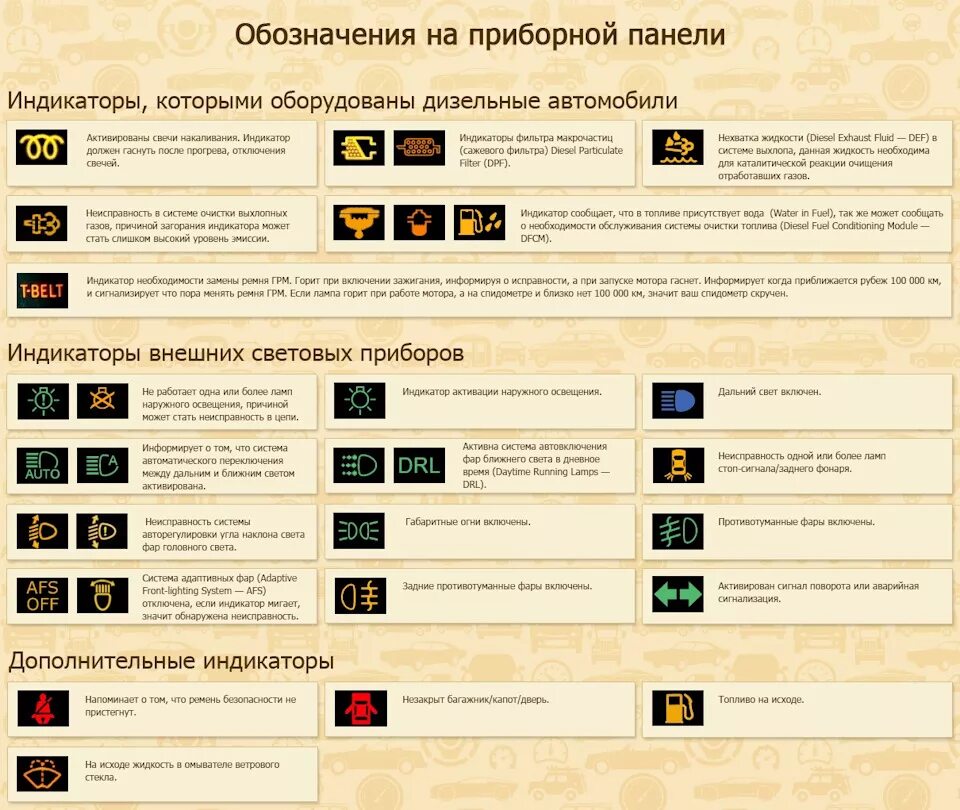 Контрольные лампы амкодор 342в. Значки на панели приборов хендай солярис 2011. Киа соул значки на приборной панели. Индикаторы приборной панели погрузчика тойота. Рено дастер контрольные лампы на панели приборов.