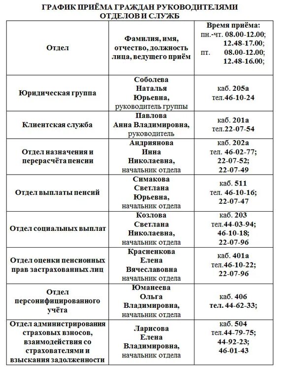 Пенсионный отдел выплат. Отдел оценки пенсионных прав.