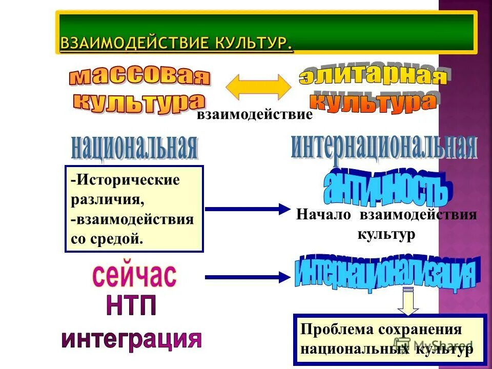 Национально культурные проблемы