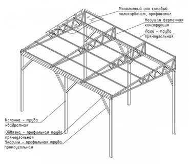 Конструкция навеса из профильной трубы своими руками - чертежи, инструкция ...