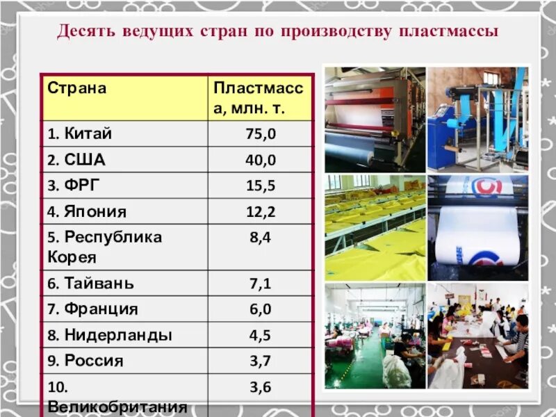 Страны лидеры по производству пластмасс. Лидеры в производстве пластмасс. Страны производители пластика. Лидеры по производству пластмасс в мире.