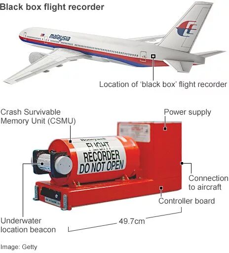 Инструкция на русском black box traffic recorder. Flight Recorder. Black Box Recorder. Flight data Recorder строение. Black Box plane