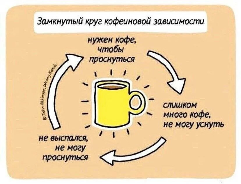 Проснулся выпил кофе таджика. Анекдот про кофе. Анекдоты про кофе в картинках. Шутки про кофе. Зависимость от кофеина.