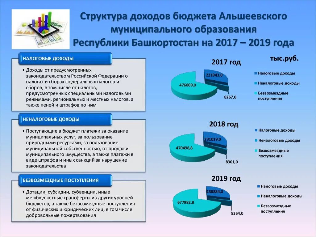 Бюджетные платежи рф. Бюджет для презентации. Структура бюджета муниципального образования. Местные бюджеты и бюджеты муниципальных образований. Поступления в бюджет.