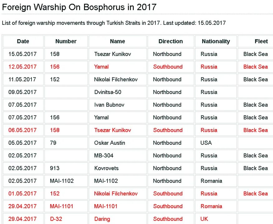 Во сколько начнется то. График контейнеров Блэк раша. Семейные контейнеры Блэк раша. Расписание контов в Блэк раша. Расписание семейных контейнеров Блэк.