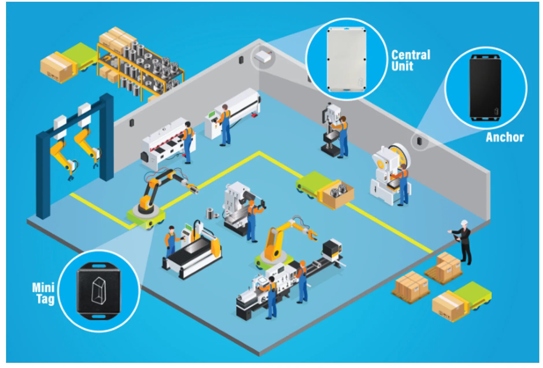 Real time systems