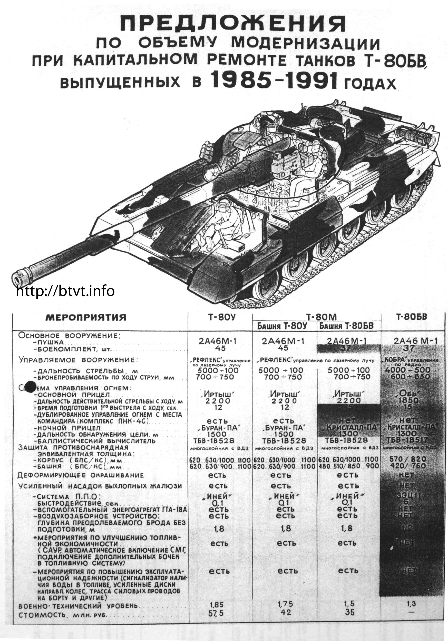 Вес танка т 80. Технические характеристики танка т 80. Танк т-80 технические характеристики двигатель. ТТХ танка т-80 БВ. Танк т80б характеристики.