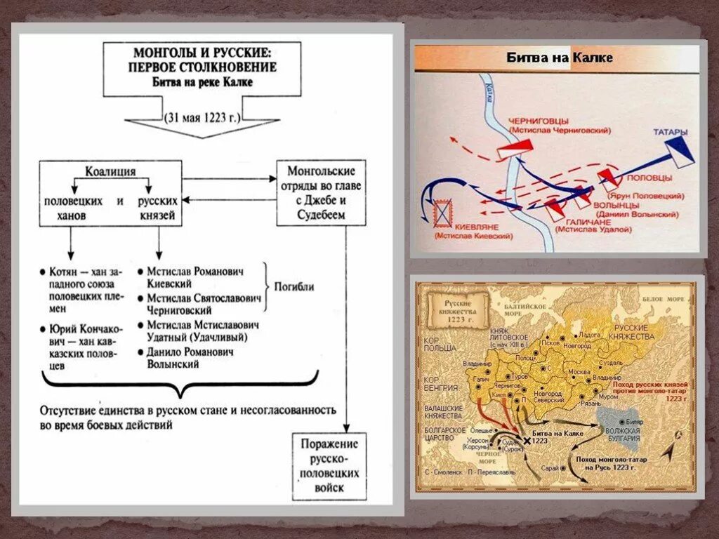 Река калка кратко. Битва на реке Калка 1223 год. Битва на реке Калка Калка. Битва на реке Калке 1223 год карта. 1223 Битва на Калке участники.