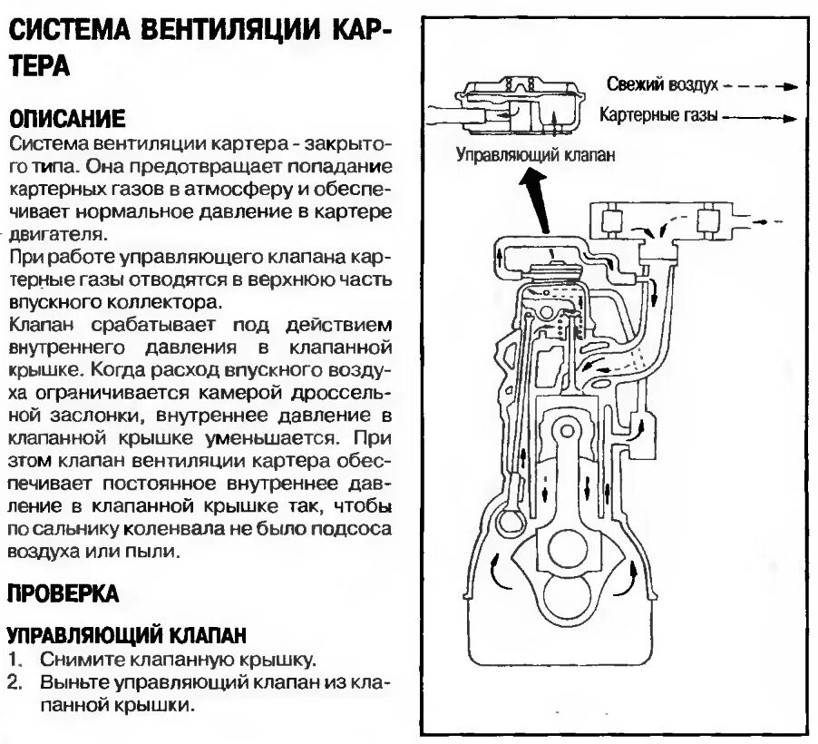 Принцип действия клапана вентиляции картерных газов. 4a Fe клапан принудительной вентиляции картера двигателя. Система вентиляции картерных газов 4b12. Клапан картерных газов двигатель 7а-Фе.