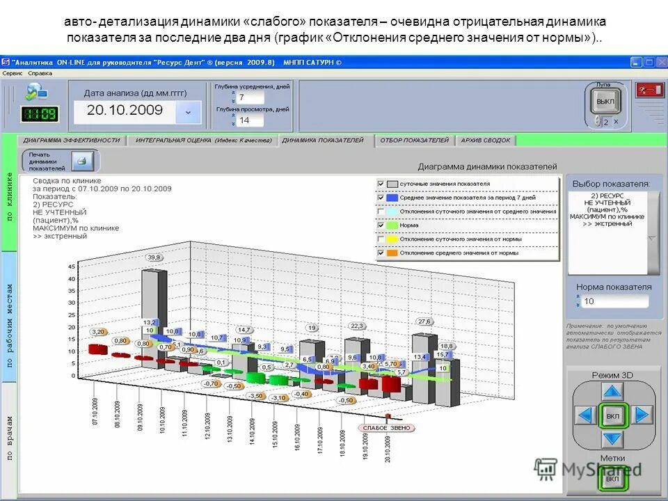 Динамические графики. График отклонения от среднего. Среднее и стандартное отклонение графики. График отклонения бюджета. Диаграмма показателей.