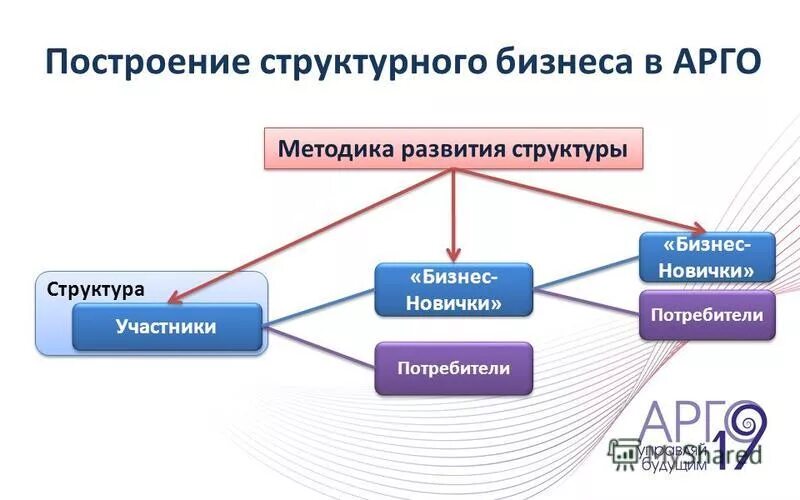 выберете участников бизнеса