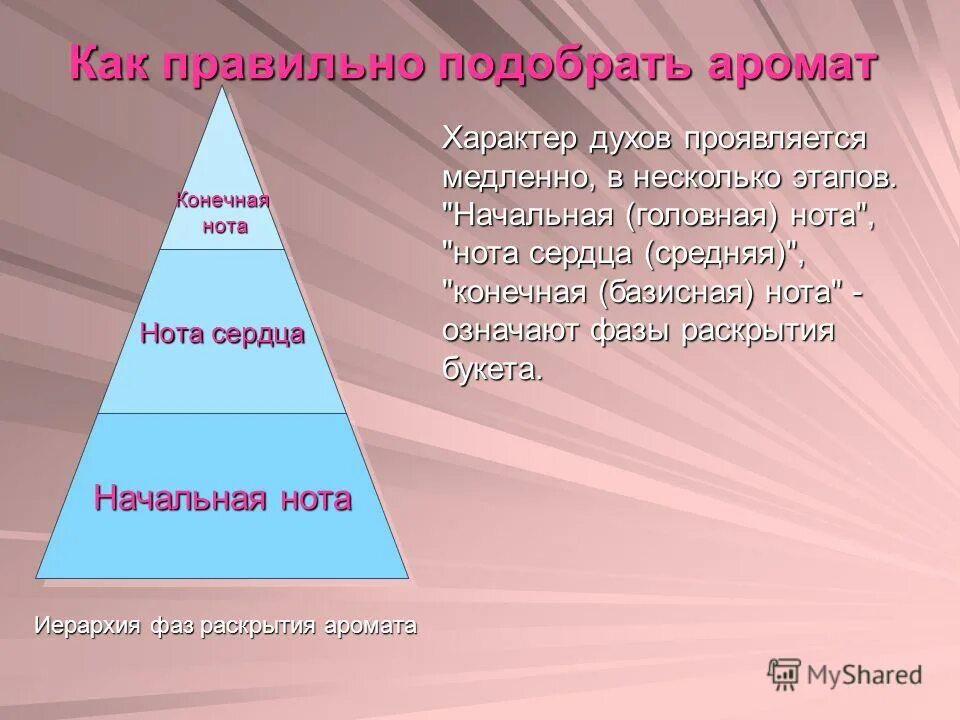 характер духов. характер духов. классификация парфюмерных ароматов. характер духов. характеры запаха парфюмерии.