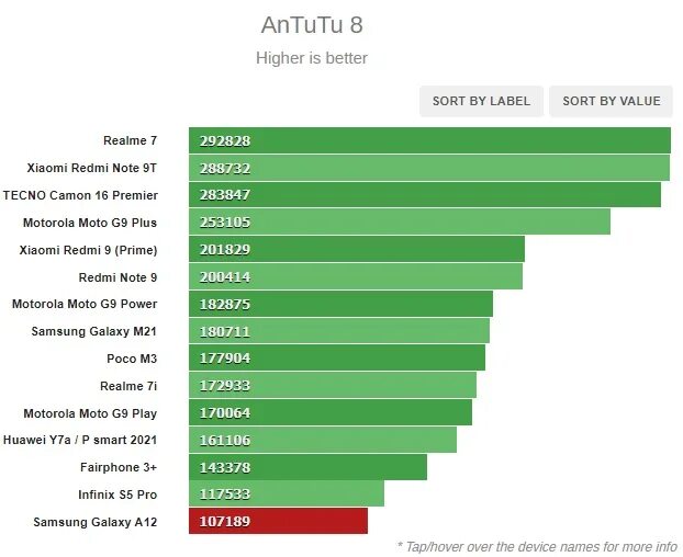 плюсы и минусы самсунга. самсунг и айфон сравнение. Samsung galaxy s22 его минусы. характеристики айфон и самсунг. плюсы и минусы самсунга.