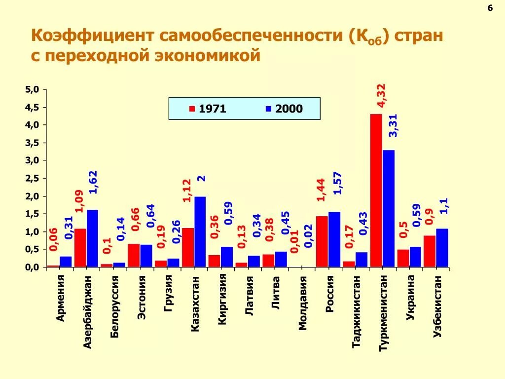 Страны с переходной экономикой. Страны смпереходной экономикой. Страны с пепеходнойкономикой. Страны с перекладной экономикой.