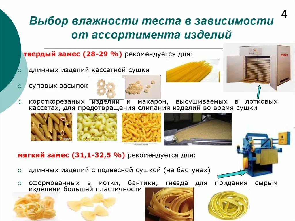 Замес теста для макаронных изделий. Рецептура макаронных изделий. Макаронные изделия приготовление макаронного теста. Тест макаронные изделия.