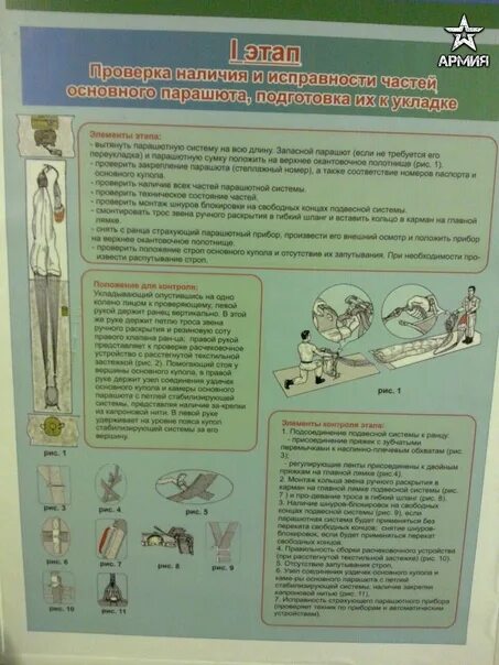 Укладка парашюта д6. Этапы укладки парашюта. Этапы укладки парашюта д-6. Этапы укладки парашюта д-10. Этапы д 10