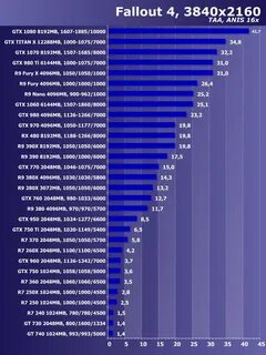 Поколение видеокарт по порядку