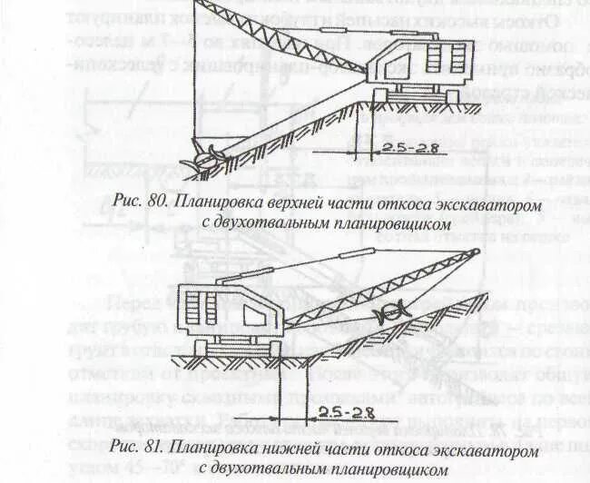 Откосы экскаватором. Планировка откоса насыпи экскаватором. Планировка откосов экскаватором планировщиком. Планировка откосов выемок и насыпей экскаваторами. Планировщик откосов земляного полотна.