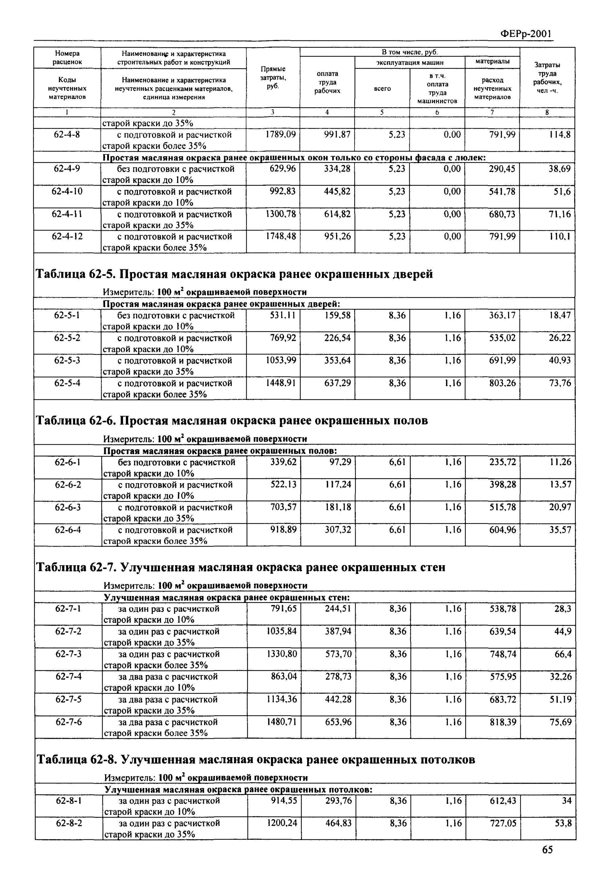 Расчистка щетками расценка. Расчистка щетками расценка