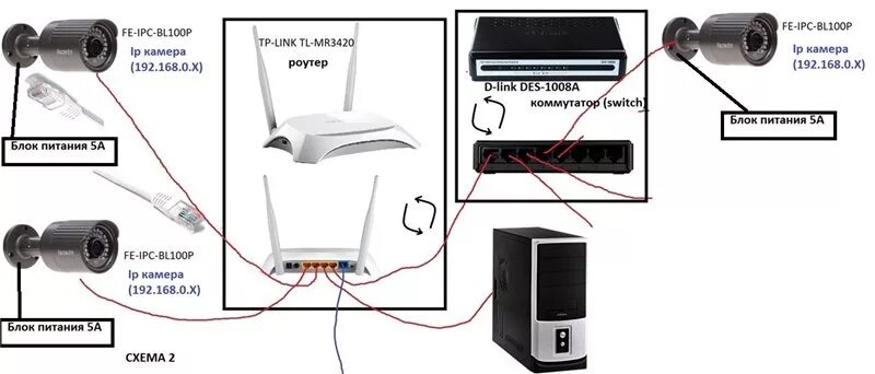 Как подключить домашнюю камеру. Схема подключения IP камеру к роутеру. Схема подключения IP камеры видеонаблюдения через роутер. Схема подключения IP камеры видеонаблюдения к компьютеру. Схема подключения IP камеры видеонаблюдения по витой паре к роутеру.