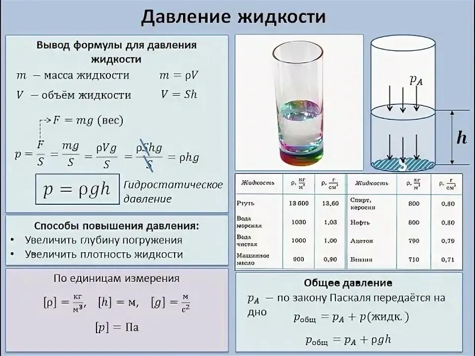 Давление жидкости обусловленное ее весом. Формула расчета давления жидкости физика 7 класс. Давление столба жидкости формула физика 7 класс. Формула давления столба жидкости в физике 7 класс. Давление жидкости формула 7 класс физика.