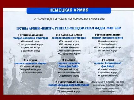 Группа армий центр 1941