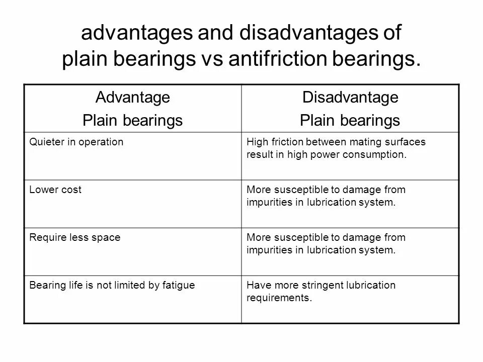 City and village advantages and disadvantages. Advantages and disadvantages. Advantages and disadvantages of Living in the City таблица. Advantages and disadvantages synonyms. Advantages and disadvantages синонимы.