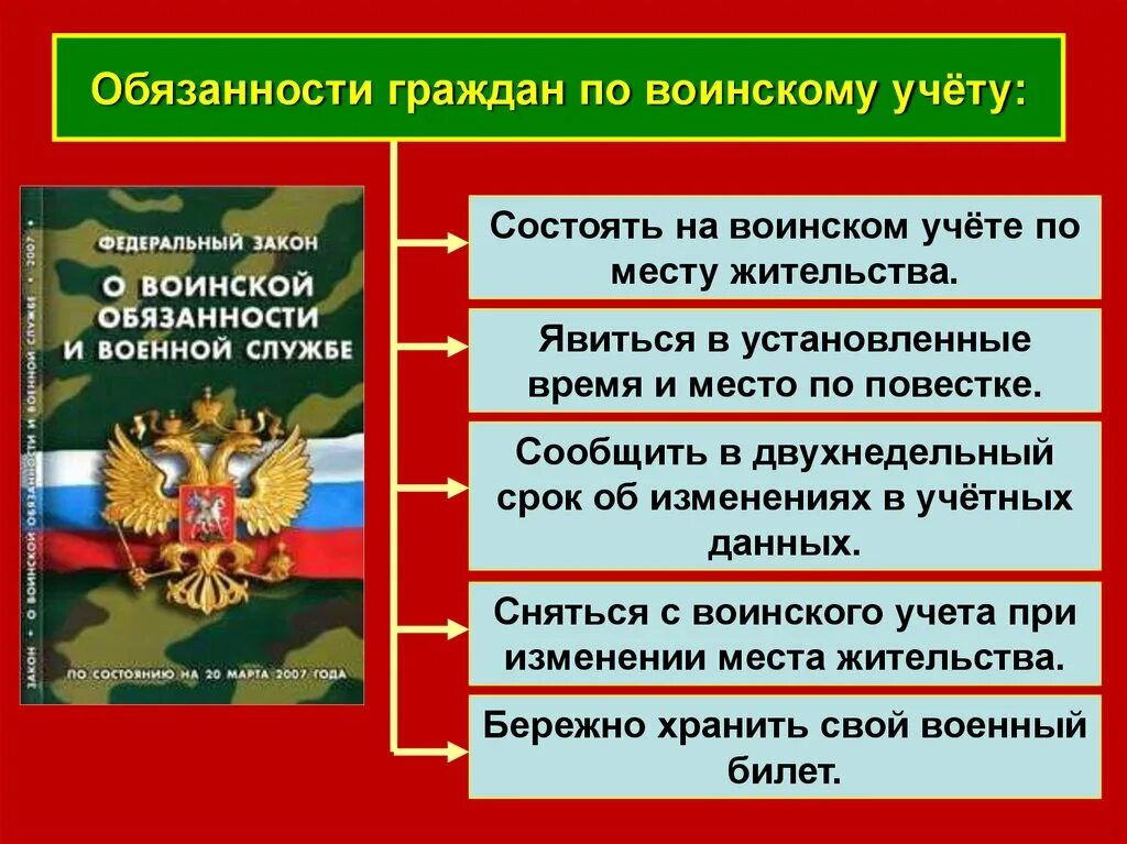 Организация воинского учета в РФ. Ответственность граждан по воинскому учету для стенда. Воинский учет в организации. Организация воин кого учета. Изменения в военном учете