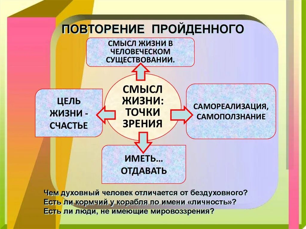 Проблемы целей и смысла жизни. Цель и смысл жизни. Цель и смысл жизни человека. Цель человеческого существования. Цель и смысл человеческой жизни.