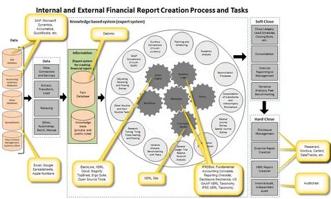 Report system