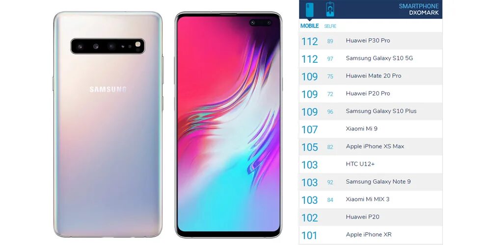 Xiaomi 14 dxomark. , Skor DXOMARK Honor 20 Pro Pepet Galaxy s10 5g. Huawei 10s. Iphone Galaxy s30 Pro Max. , Skor DXOMARK Honor 20 Pro Pepet Galaxy s10 5g на 64 ГБ.