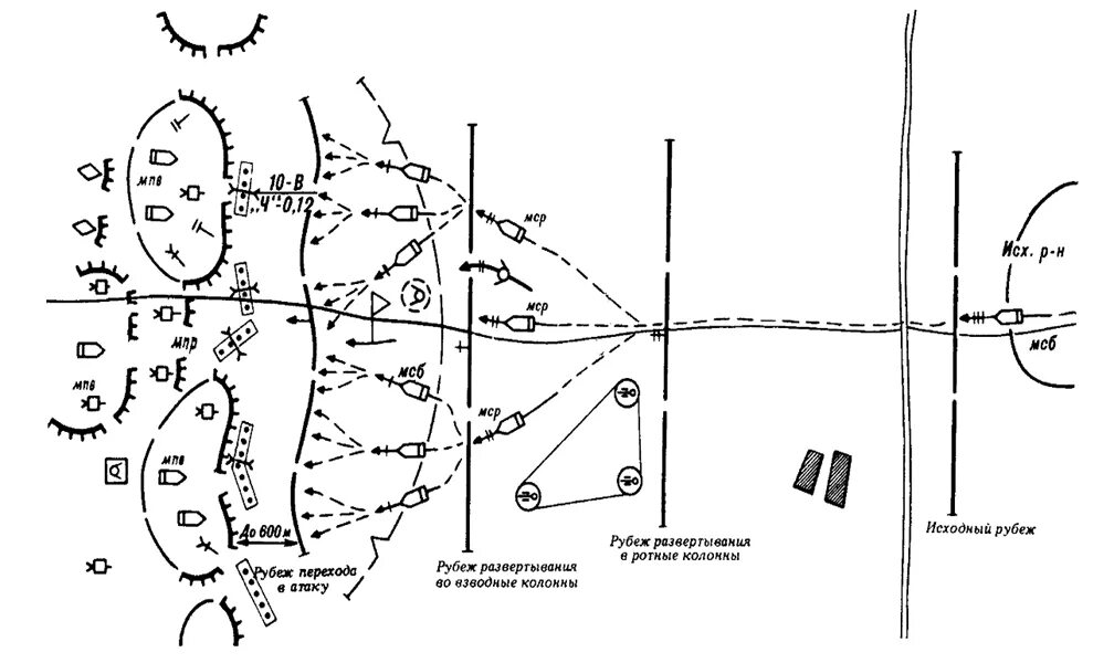 Передний край противника. МСБ В наступлении схема исходный рубеж. Схема боевого порядка МСБ В наступлении. Боевой порядок МСБ В наступлении.