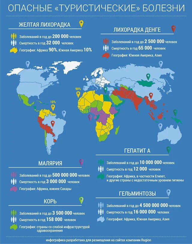 Самые распространенные инфекционные заболевания в мире. География болезней. Географическое распространение болезней. Карта заболеваемости. Распространенность инфекционных заболеваний в мире.