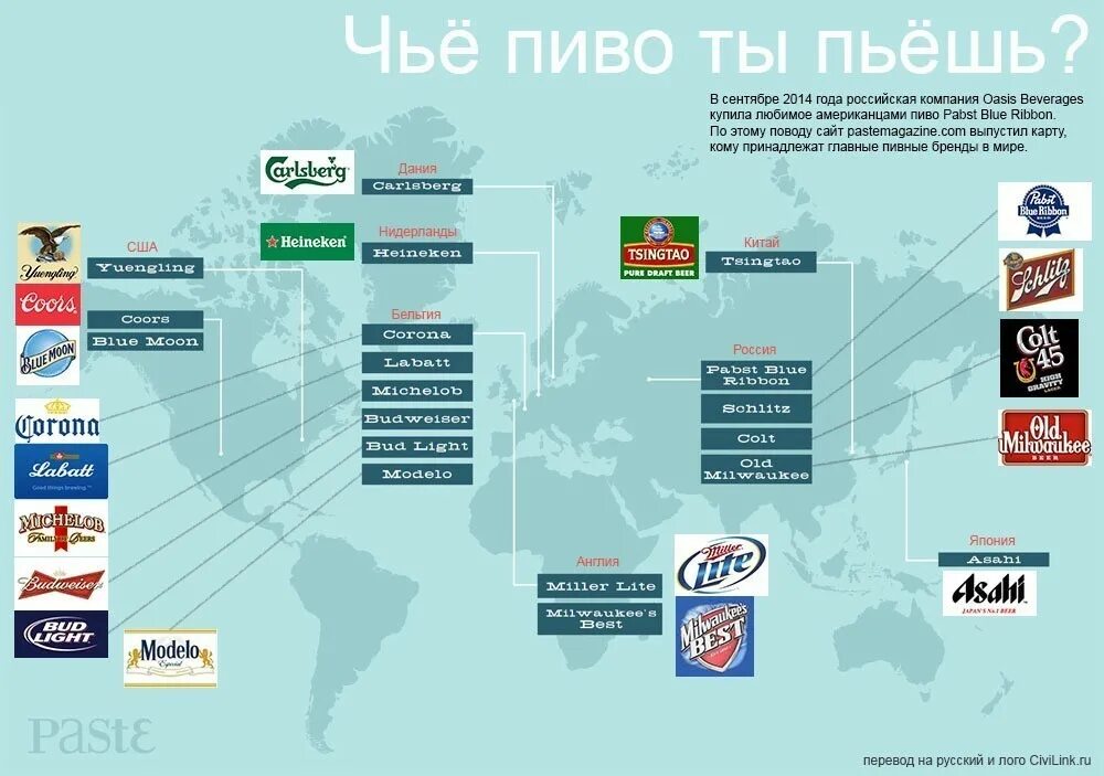 Чей производитель сайт. Кому принадлежат бренды. Крупные международных брендов. Мировые корпорации бренды. Компании владельцы брендов.