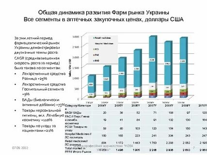 Общая динамика