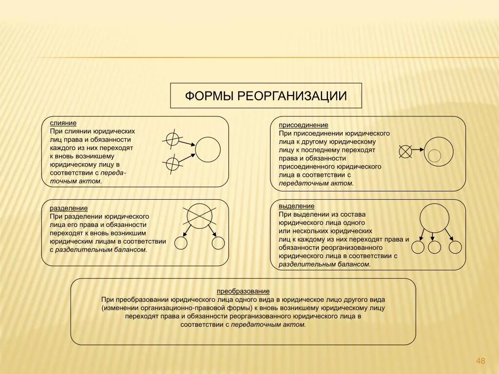 Реорганизация в форме преобразования образец. Виды реорганизации юридического лица схема. Формы реорганизации юридического лица схема. Реорганизация юридического лица схема. Реорганизация юр лица схема.