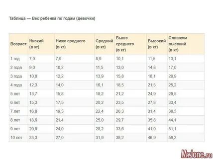 Рост ребенка в 1 год мальчик таблица