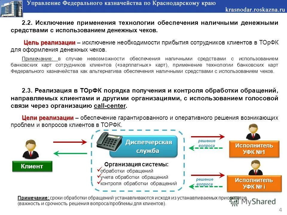 Сайт уфк краснодарского края