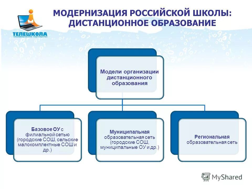 Схема сети образовательного учреждения. Сеть образовательных учреждений. Сеть образовательных учреждений. Схема локальной сети предприятия школы. Сеть образовательных учреждений.